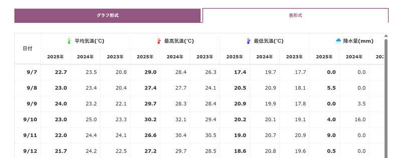 検索結果（表形式）